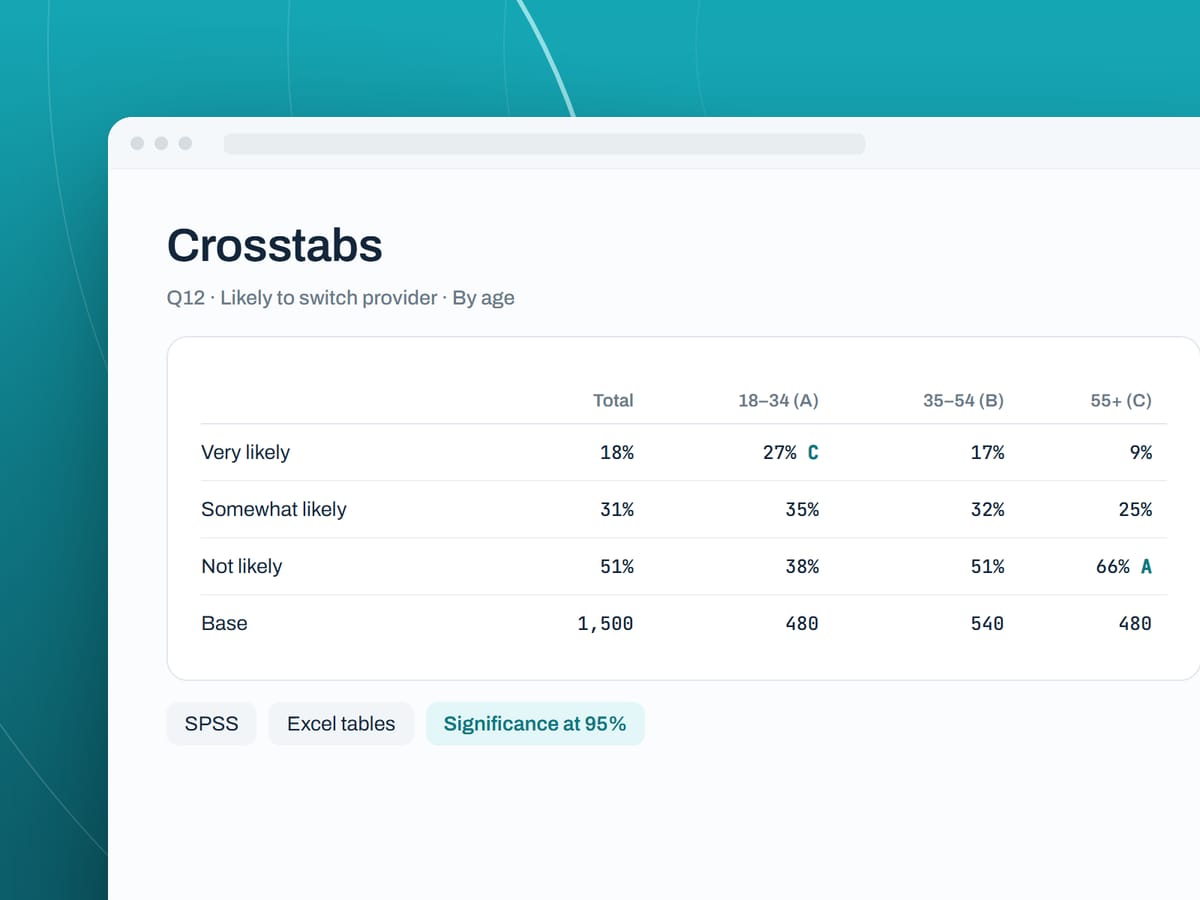 Crosstab table with significance testing by age group
