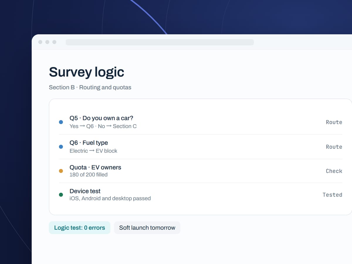 Survey routing logic and quota checks before launch