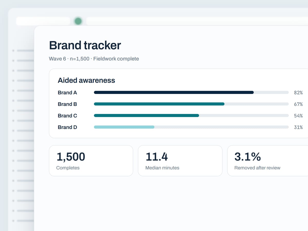 Brand tracker results with awareness bars and fieldwork totals